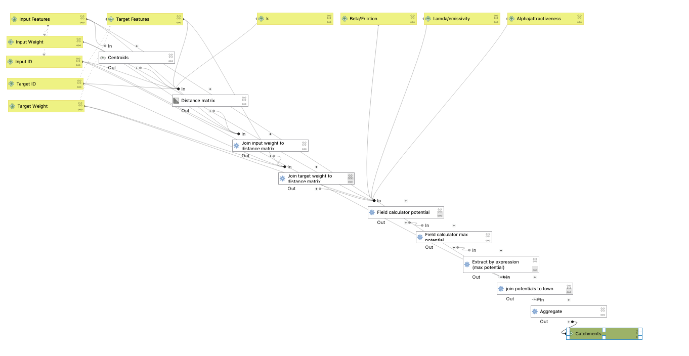 model workflow image