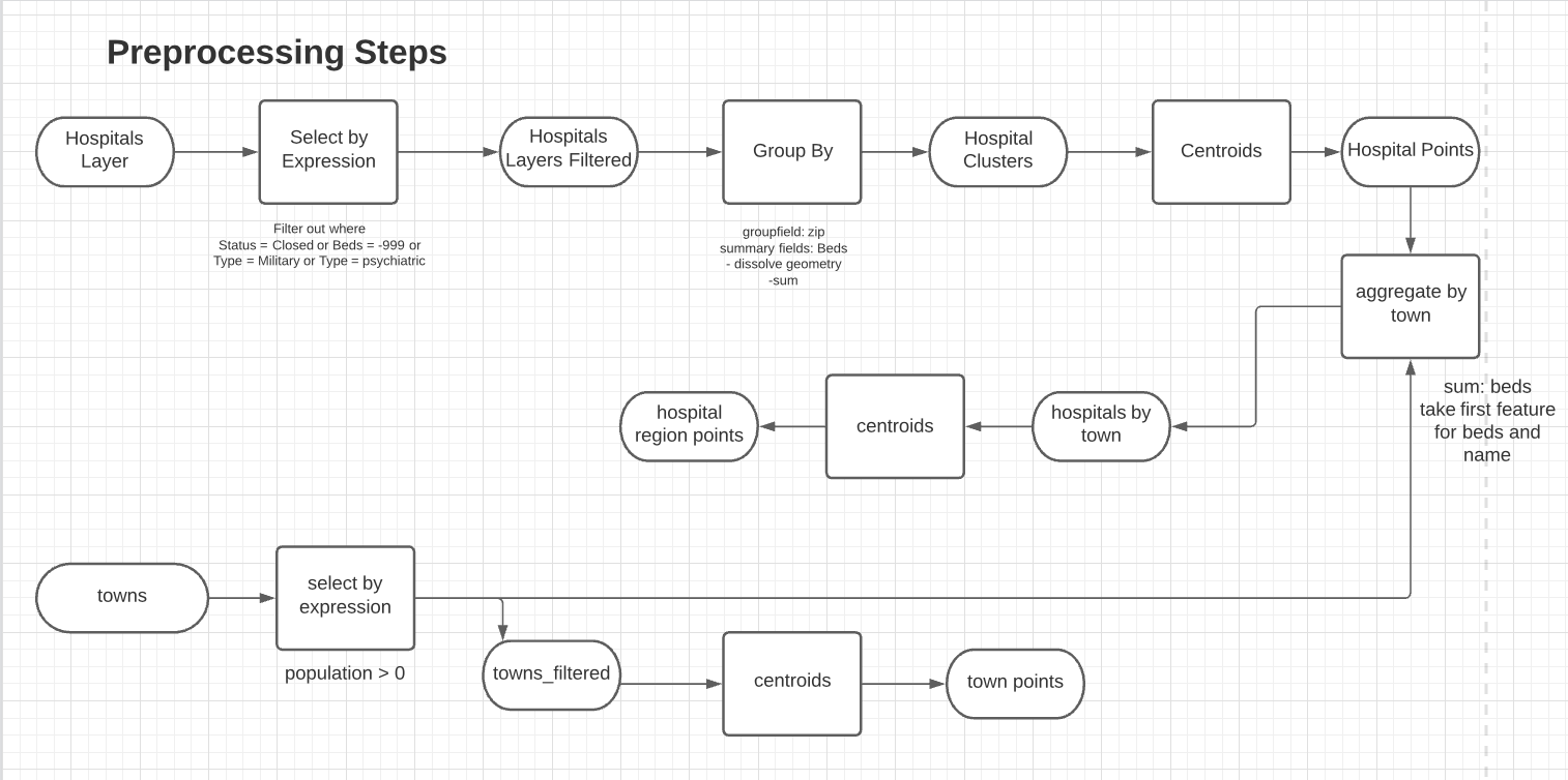 preprocessing workflow