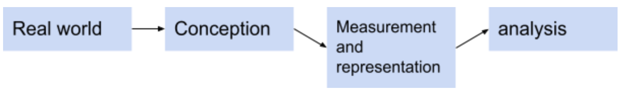 steps of uncertainty