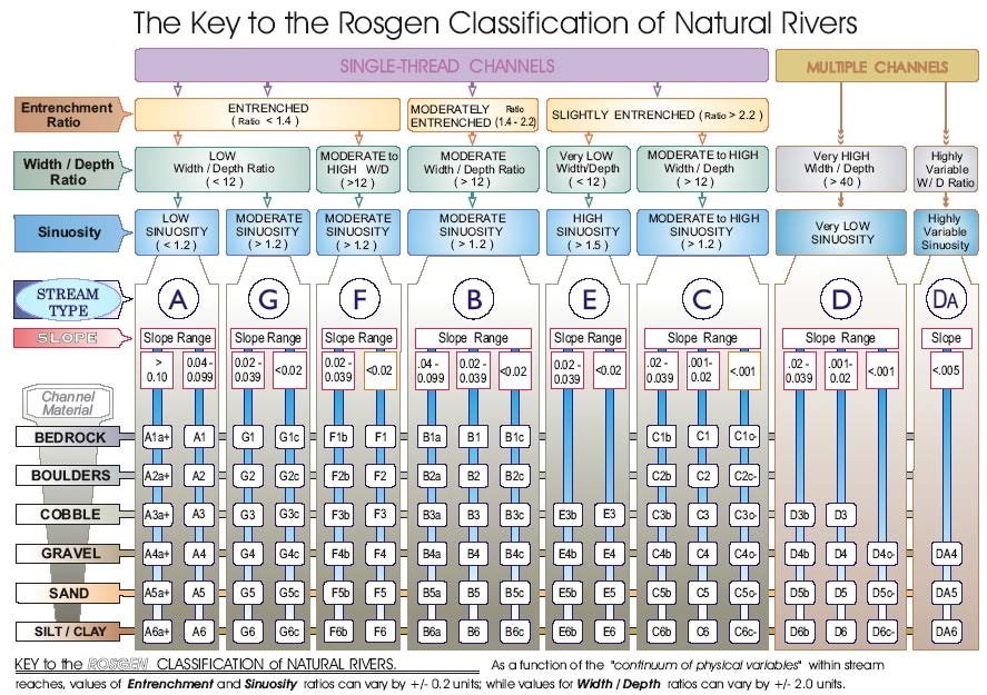 EPA CLassification