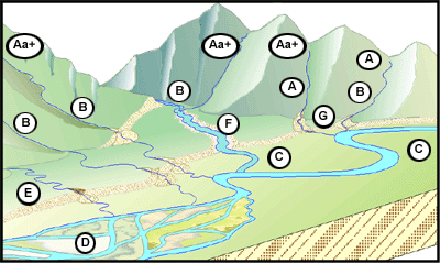 Helpful Figure