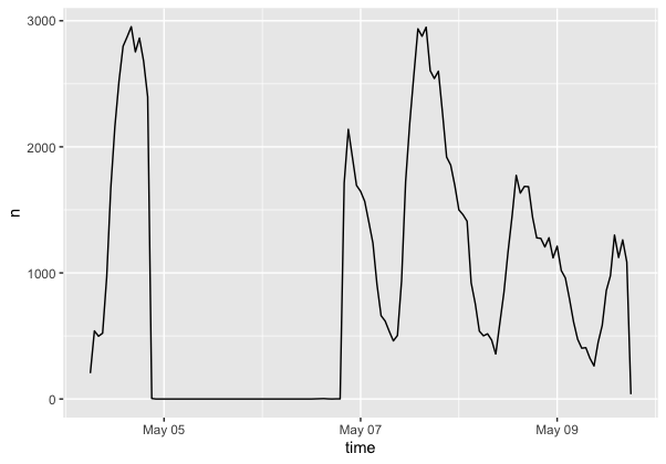 temporal analysis graph